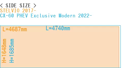 #STELVIO 2017- + CX-60 PHEV Exclusive Modern 2022-